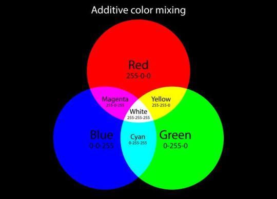 تم رنگی RGB چیست؟